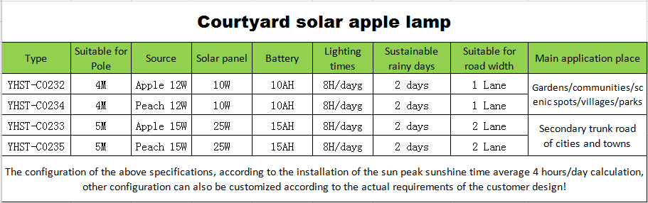 PV_Solar Powered Lights_02.png PV_Solar Powered Lights_02.png